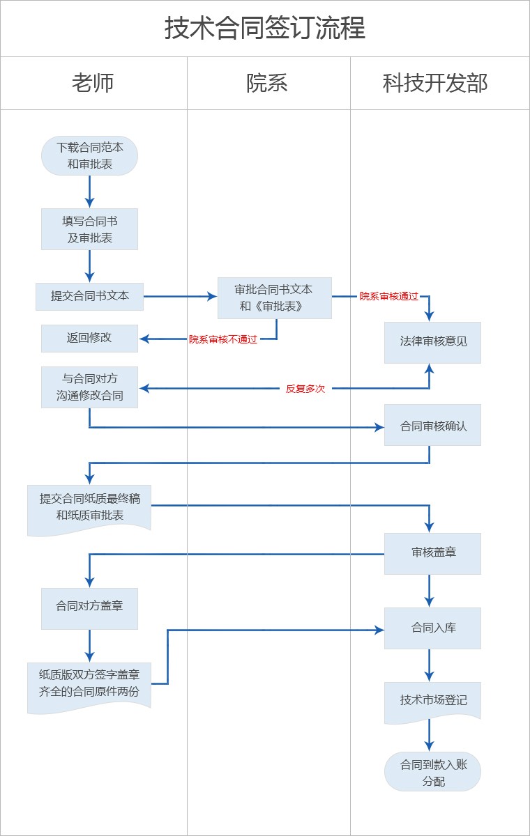 流程图.jpg