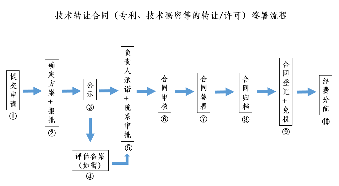 流程图1.png