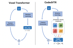 https://hughw19.github.io/He_Wang_files/codedvtr.png